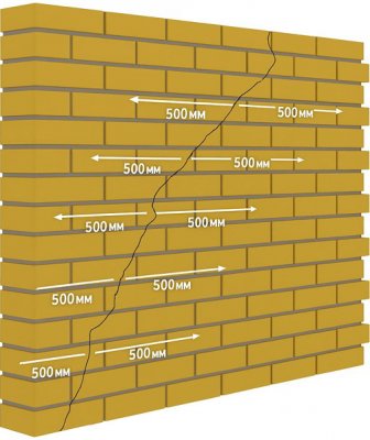 Что такое спиральный анкер